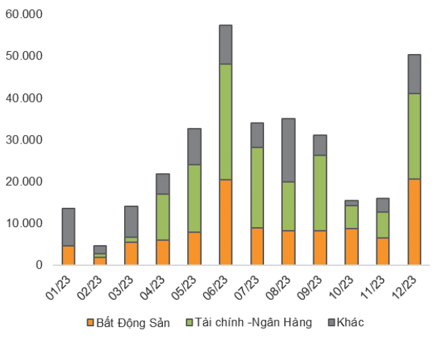 Tài chính - Ngân hàng - VN-Index có thể tăng lại mức 1.300-1.350 điểm trong năm 2023 (Hình 2).