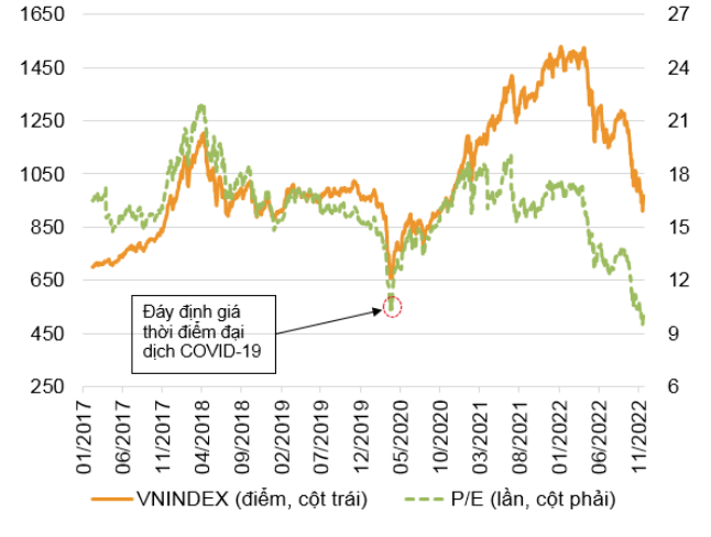 Tài chính - Ngân hàng - VN-Index có thể tăng lại mức 1.300-1.350 điểm trong năm 2023