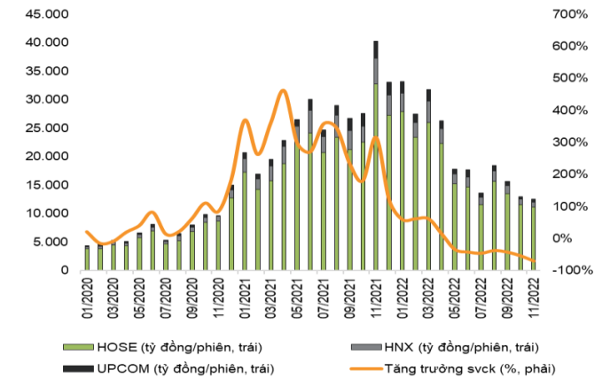 Tài chính - Ngân hàng - Lăng kính chứng khoán 5/12: VN-Index hướng tới vùng 1.125-1.140 điểm.