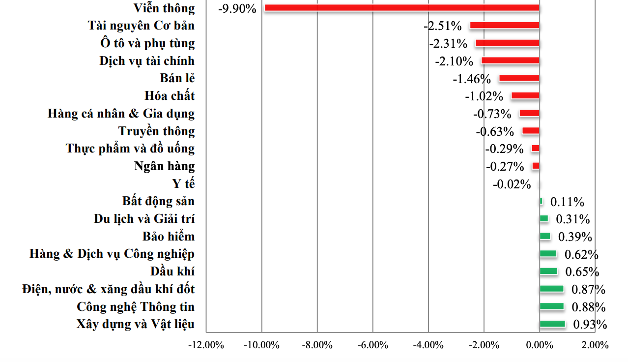 Tài chính - Ngân hàng - Lăng kính chứng khoán: Chỉ số dự báo sẽ hồi phục khi chạm vùng 1.010