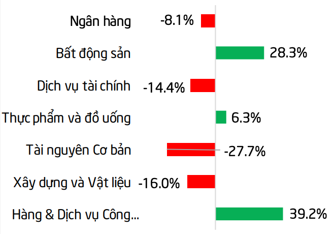 Tài chính - Ngân hàng - Lăng kính chứng khoán 28/12: Thử thách ở vùng kháng cự 1.010