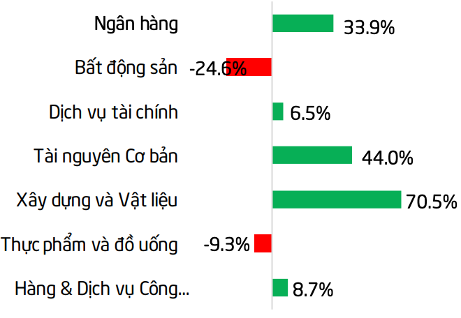 Tài chính - Ngân hàng - Lăng kính chứng khoán 12/1: Bình lặng để tích luỹ