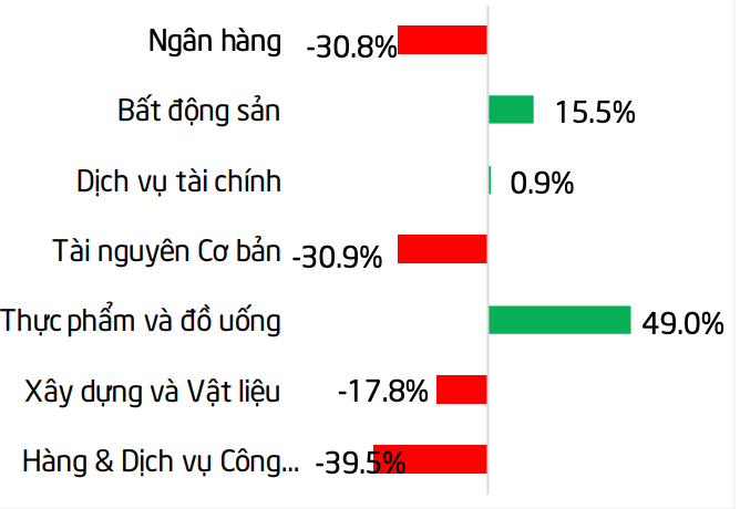 Tài chính - Ngân hàng - Lăng kính chứng khoán 19/1: Khả năng rung lắc trước khi nghỉ Tết