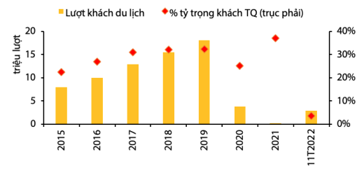 Kinh tế vĩ mô - Trung Quốc mở cửa, ngành nào hưởng lợi nhất?