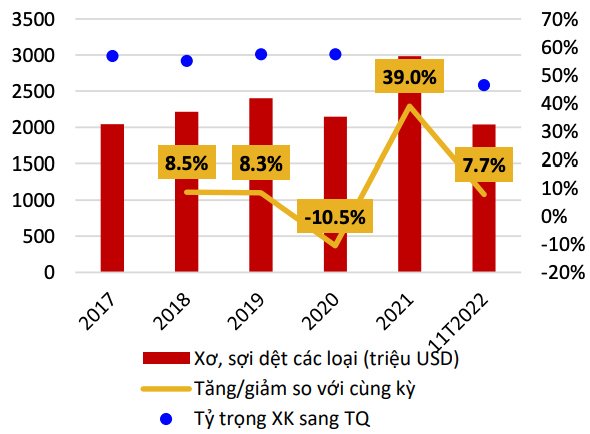 Kinh tế vĩ mô - Trung Quốc mở cửa, ngành nào hưởng lợi nhất? (Hình 4).