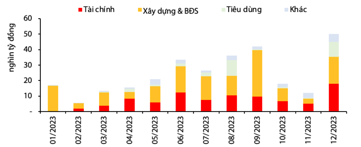 Tài chính - Ngân hàng - Chứng khoán năm 2023: Hy vọng 'trở mình' của VN-Index