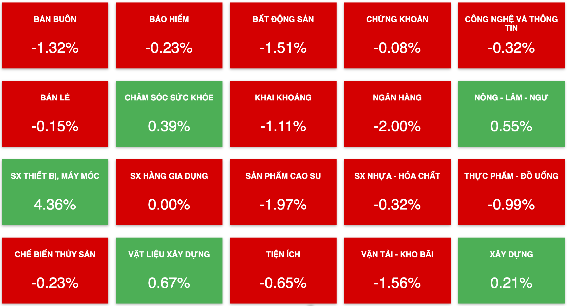 Tài chính - Ngân hàng - Lực bán mạnh ở nhóm vốn hoá lớn khiến VN-Index mất gần 15 điểm  (Hình 2).