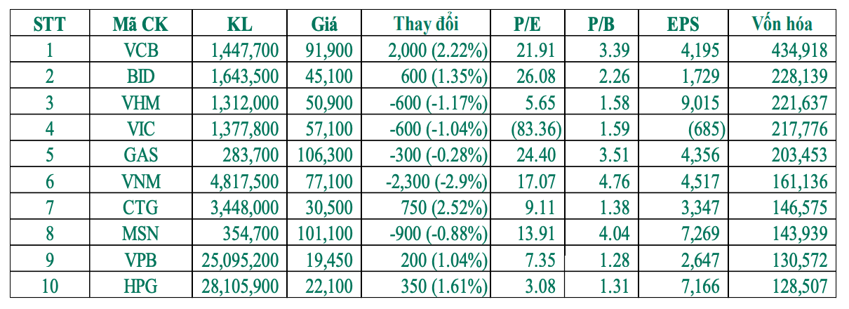 Tài chính - Ngân hàng - Lăng kính chứng khoán 1/2: Tiếp tục quán tính tăng điểm tới vùng 1.130