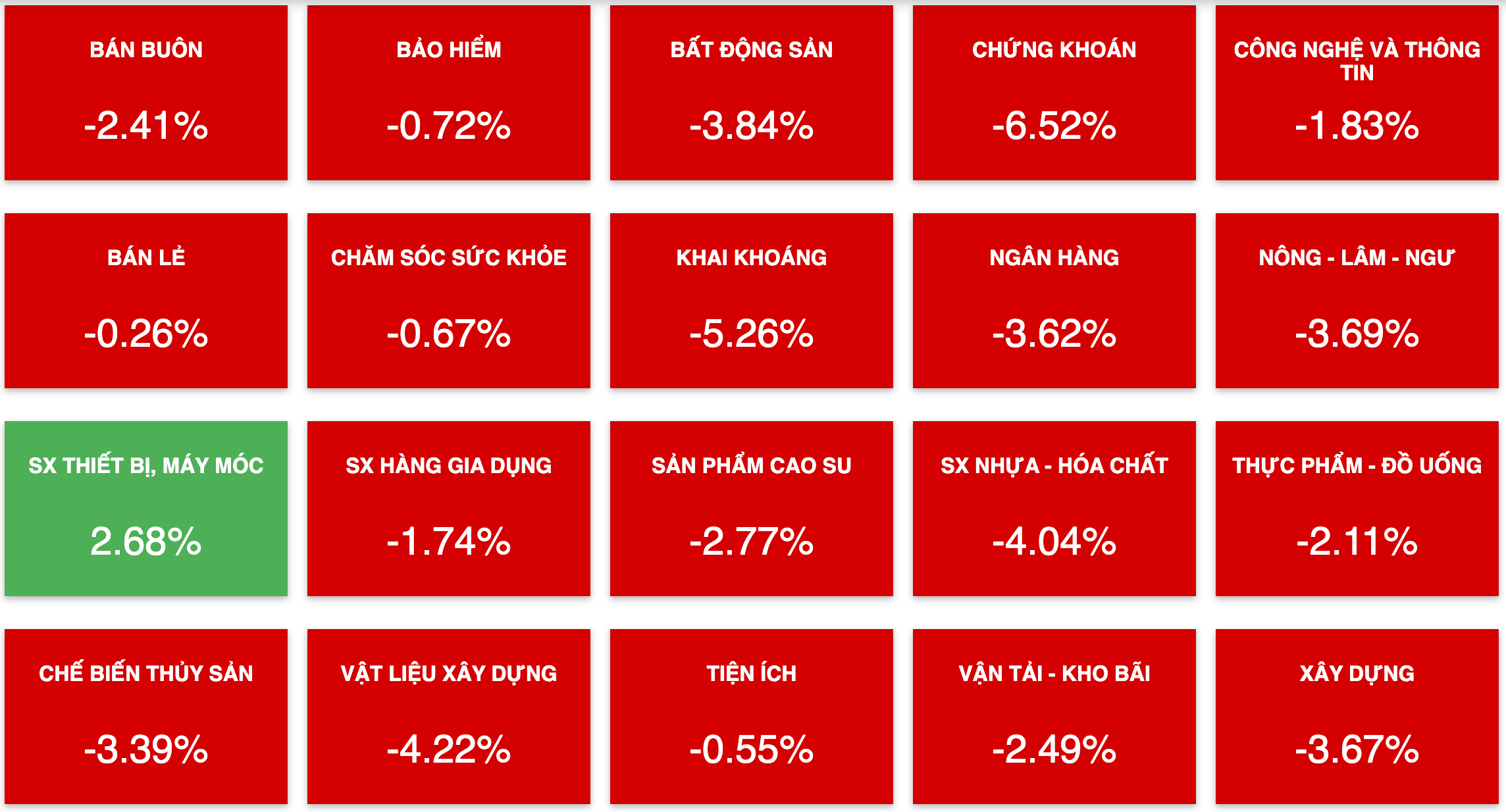 Tài chính - Ngân hàng - Thị trường chứng khoán bất ngờ đỏ lửa, mất mốc 1.100 điểm (Hình 2).