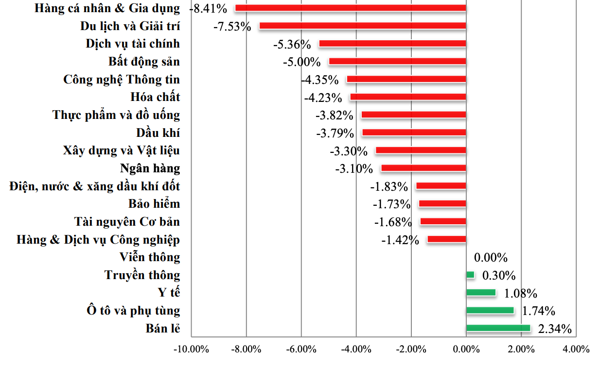 Tài chính - Ngân hàng - Lăng kính chứng khoán: Ngừng mua mới và tiếp tục theo dõi