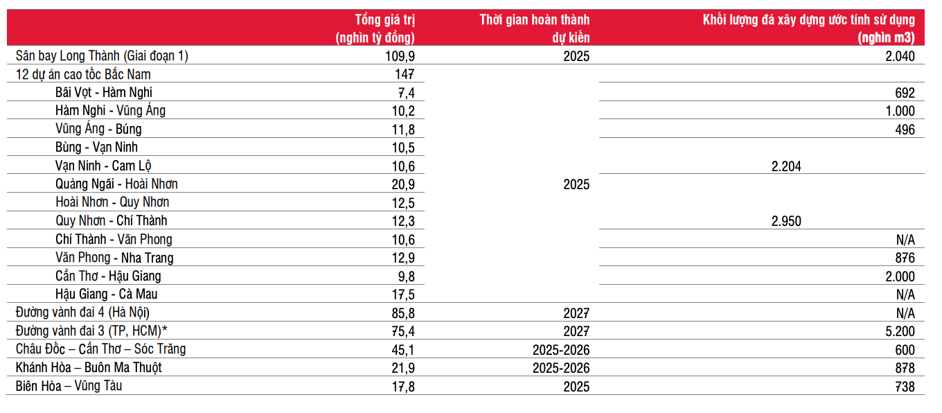 Tài chính - Ngân hàng - Bất chấp kinh tế khó khăn, điểm tên 3 ngành vẫn sáng trong 2023 (Hình 4).