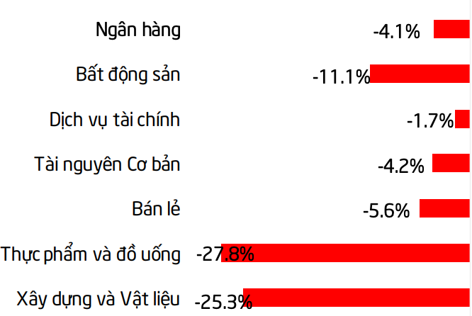 Tài chính - Ngân hàng - Lăng kính chứng khoán 7/2: Rủi ro mở rộng nhịp điều chỉnh 