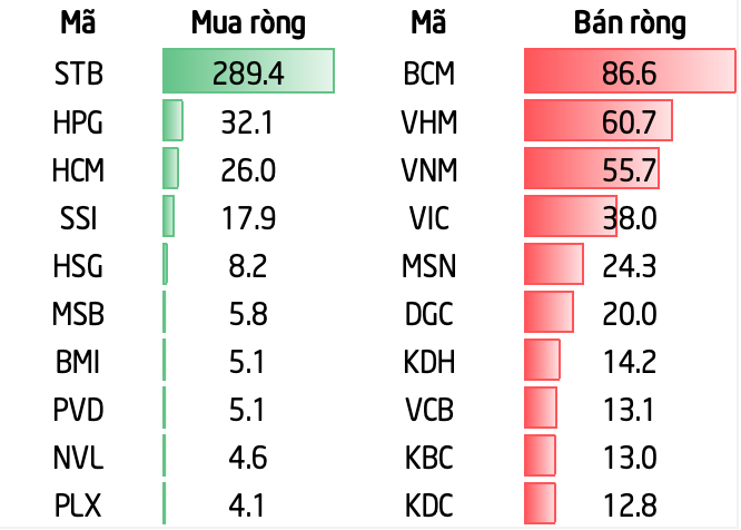 Tài chính - Ngân hàng - Lăng kính chứng khoán 10/2: Thị trường sẽ còn chịu áp lực suy yếu