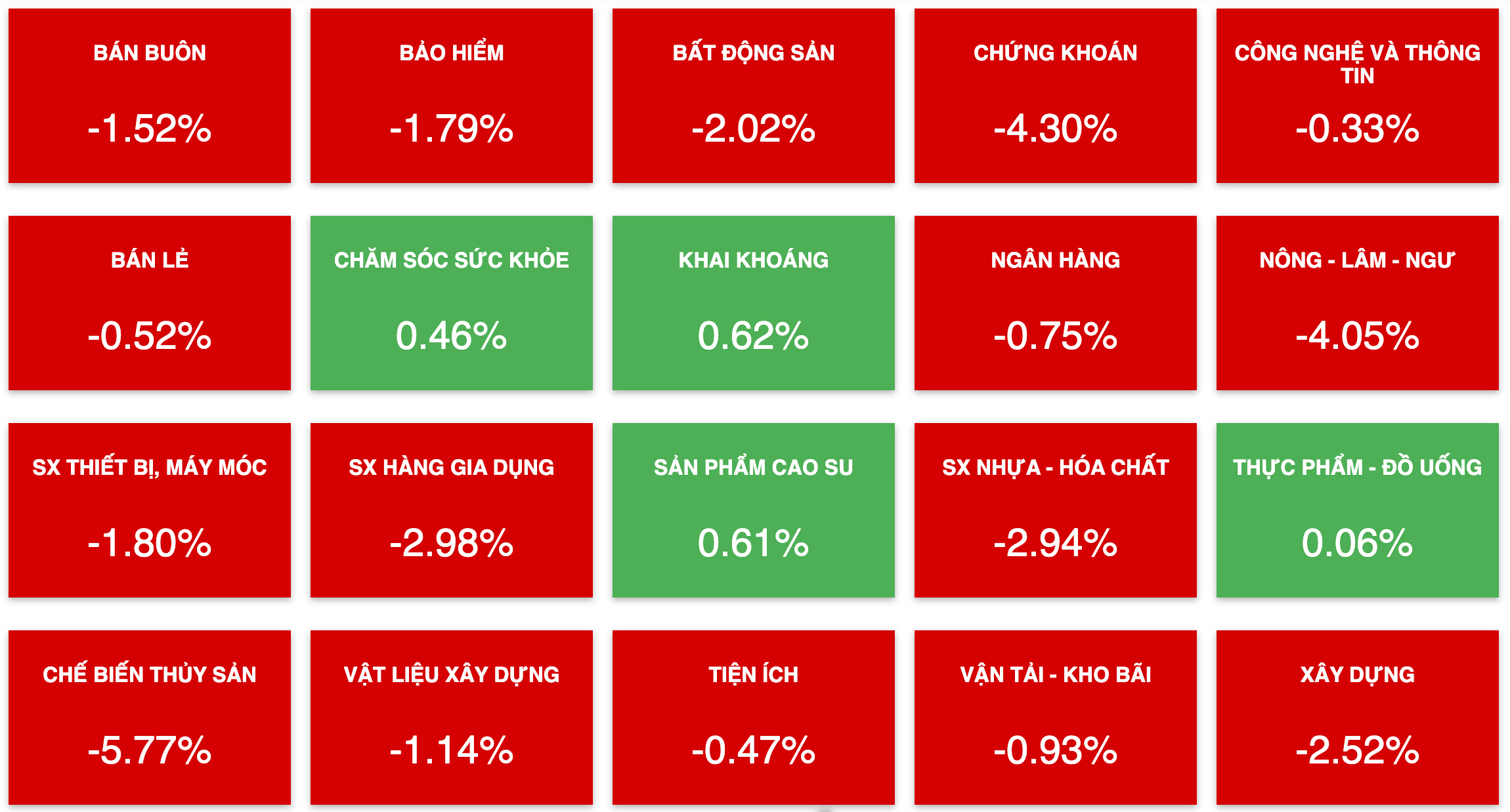 Tài chính - Ngân hàng - Tiếp tục lùi sâu, VN-Index gần trở lại mốc 1.000 điểm