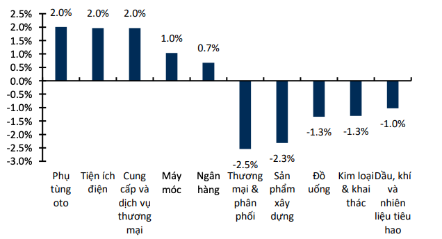 Tài chính - Ngân hàng - Lăng kính chứng khoán: Khả năng VN-Index chỉ dao động quanh 1040 -1075