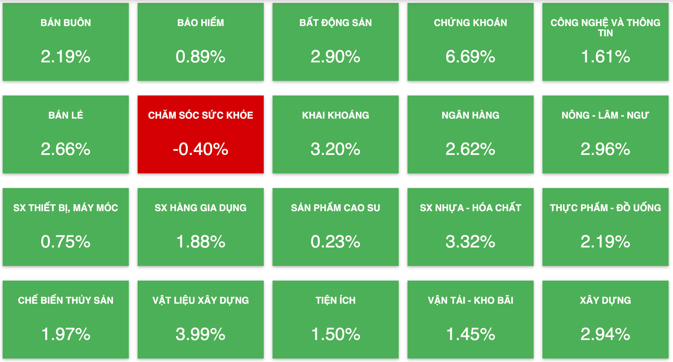 Tài chính - Ngân hàng - Bộ ba 'ngân hàng - chứng - thép' trở lại, VN-Index bật tung gần 30 điểm (Hình 2).