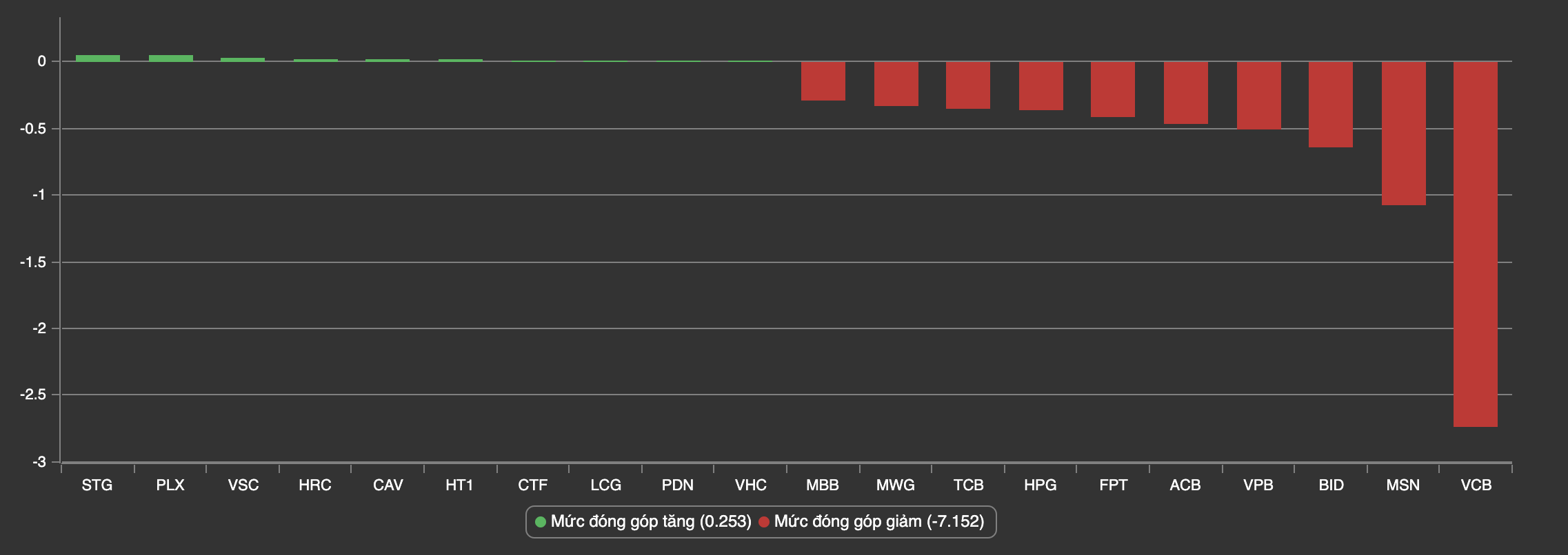 T&agrave;i ch&iacute;nh - Ng&acirc;n h&agrave;ng - Thị trường cuối tuần 'm&aacute;u chảy về tim' (H&igrave;nh 2).
