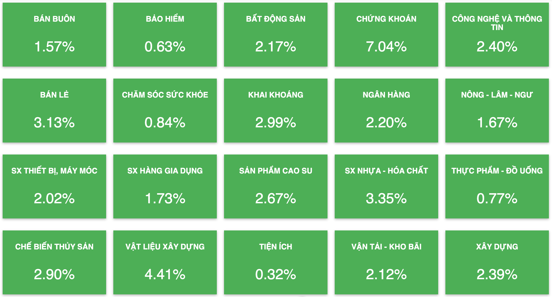 Tài chính - Ngân hàng - Nhóm cổ phiếu tài chính tạo nền đẩy VN-Index vượt kháng cự 1.060 điểm (Hình 2).