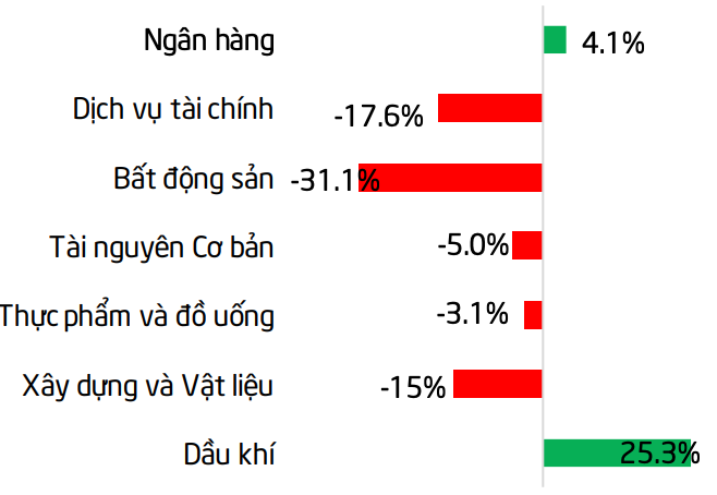 Tài chính - Ngân hàng - Lăng kính chứng khoán 17/3: Rủi ro ngắn hạn có chiều hướng tăng