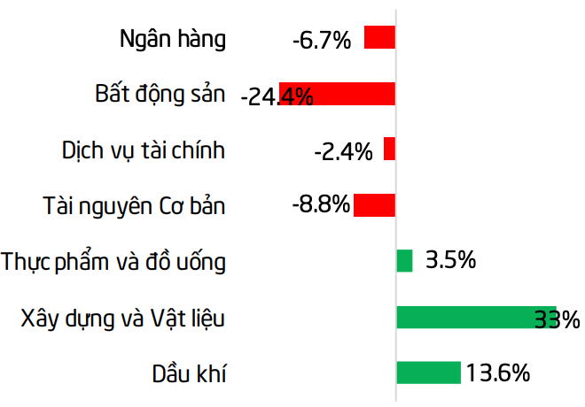 Tài chính - Ngân hàng - Lăng kính chứng khoán 21/3: Dự kiến thị trường còn tiếp tục đi lùi