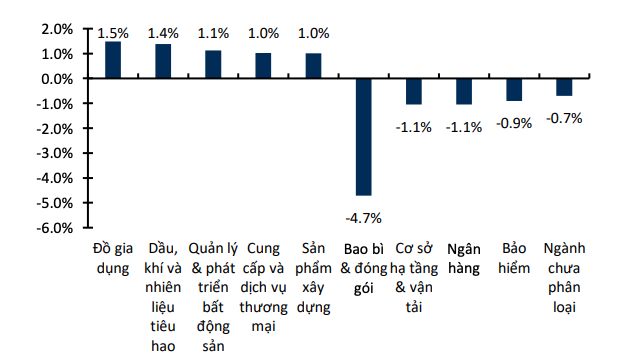 Tài chính - Ngân hàng - Lăng kính chứng khoán: Con đường hồi phục còn nhiều trắc trở