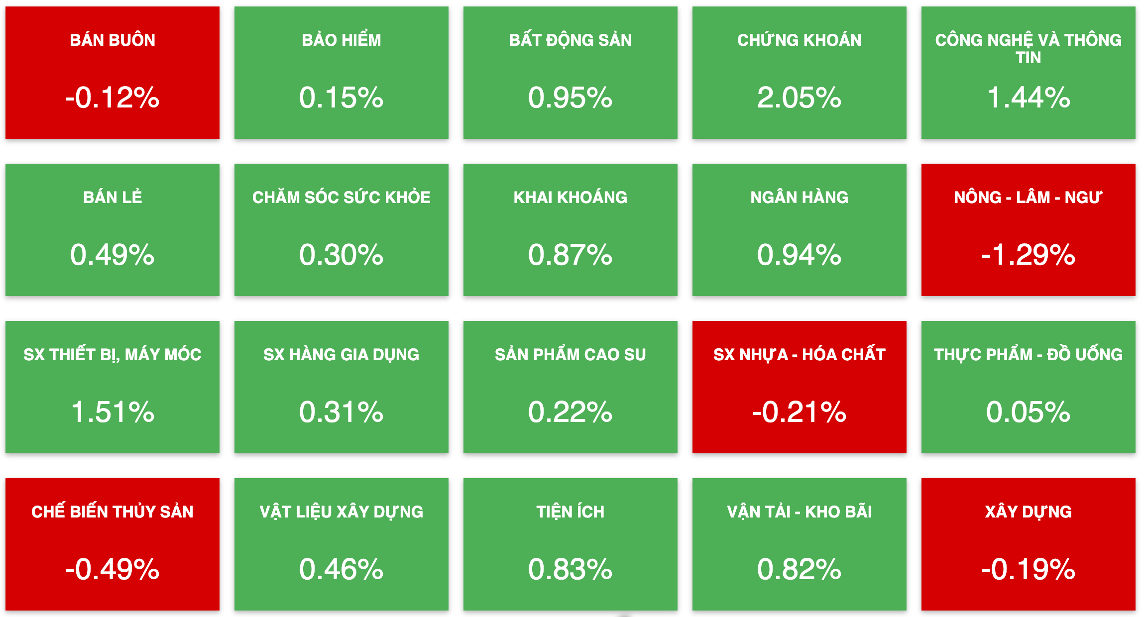 Tài chính - Ngân hàng - Hồi phục toàn diện, thị trường tăng đến vùng 1.070 điểm (Hình 2).