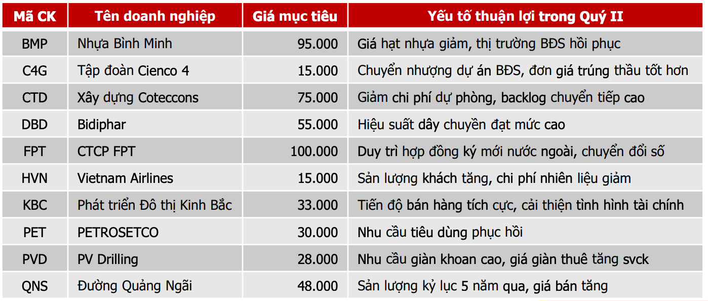 Tài chính - Ngân hàng - Kỳ vọng cổ phiếu doanh nghiệp xây dựng 'đột biến lợi nhuận' (Hình 2).