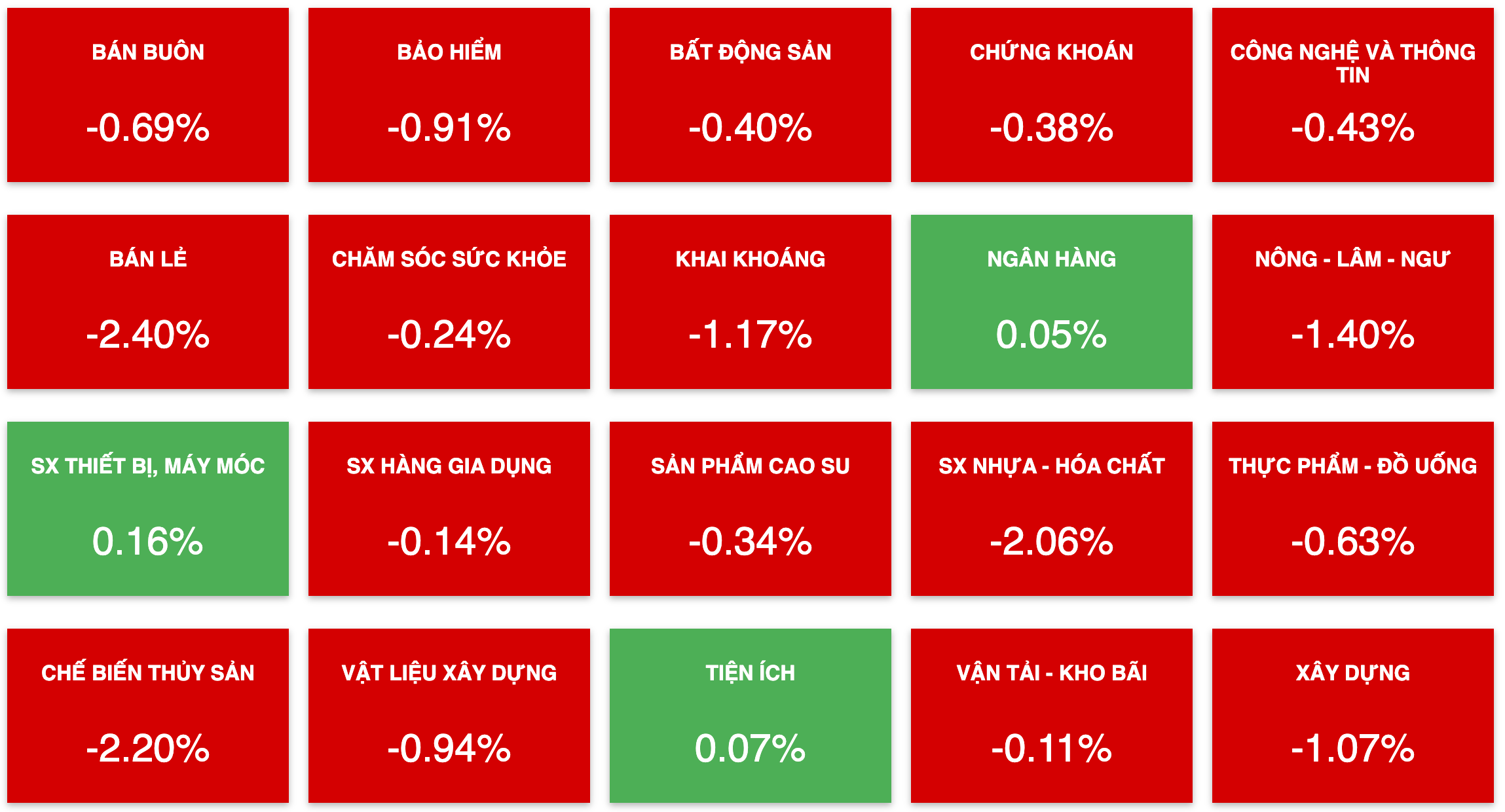 Tài chính - Ngân hàng - Khối ngoại mua ròng hơn 600 tỷ đồng, tâm điểm HPG, SSI