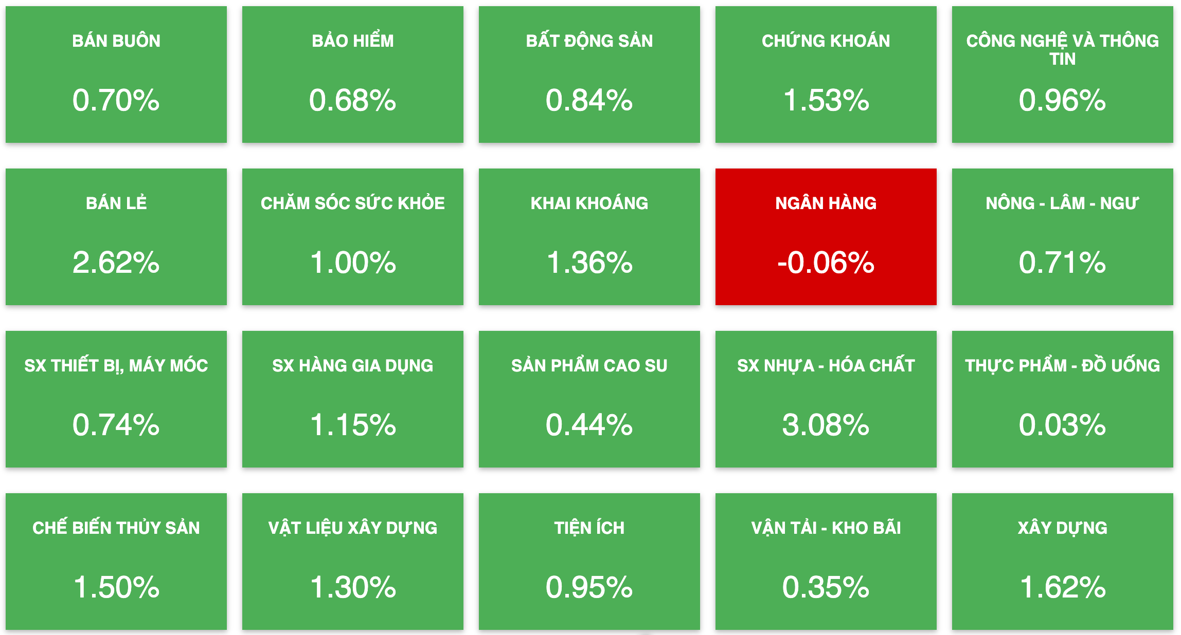 Tài chính - Ngân hàng - Bật tăng cuối ngày, VN-Index đóng cửa ngưỡng cao nhất phiên