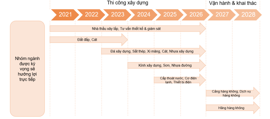 Hồ sơ doanh nghiệp - Ngành đá, vật liệu xây dựng đón tin vui từ gói thầu sân bay Long Thành (Hình 3).