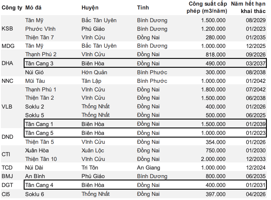 Hồ sơ doanh nghiệp - Ngành đá, vật liệu xây dựng đón tin vui từ gói thầu sân bay Long Thành