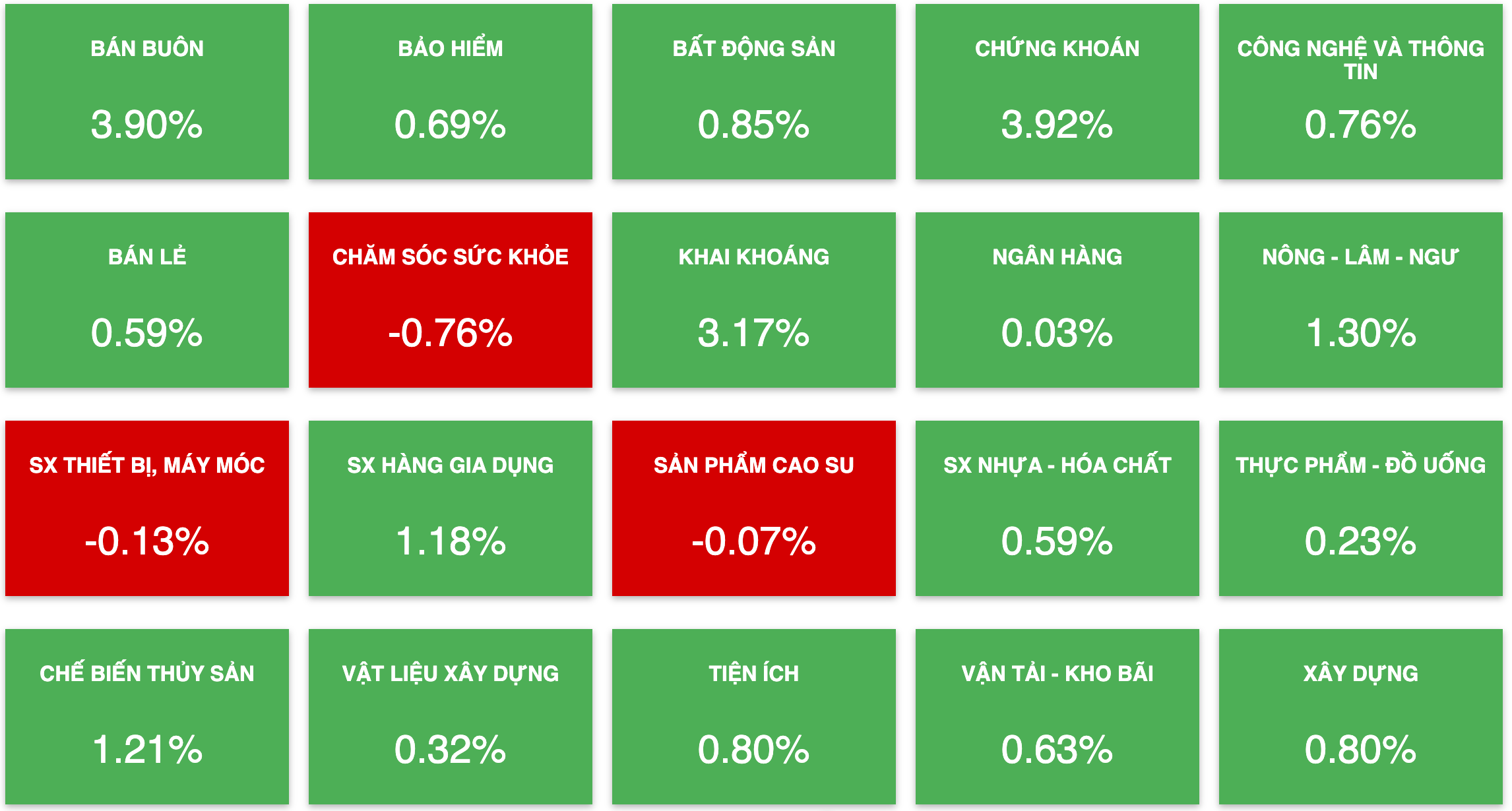 Tài chính - Ngân hàng - Lực cầu tham gia đẩy thị trường bứt tốc lên 1.130 điểm (Hình 2).