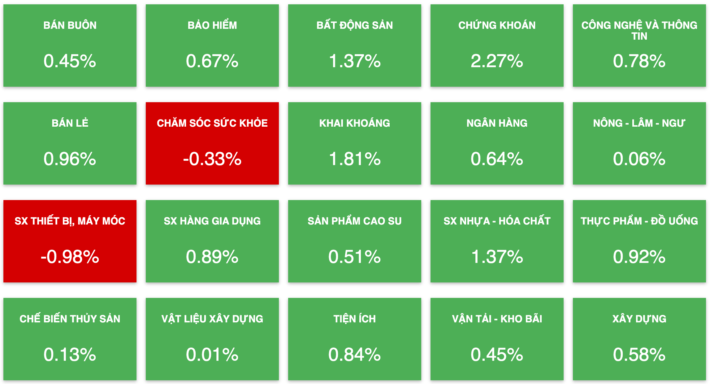 Tài chính - Ngân hàng - Nhà đầu tư đổ xô mua cổ phiếu, VN-Index bứt phá lên 1.207 điểm