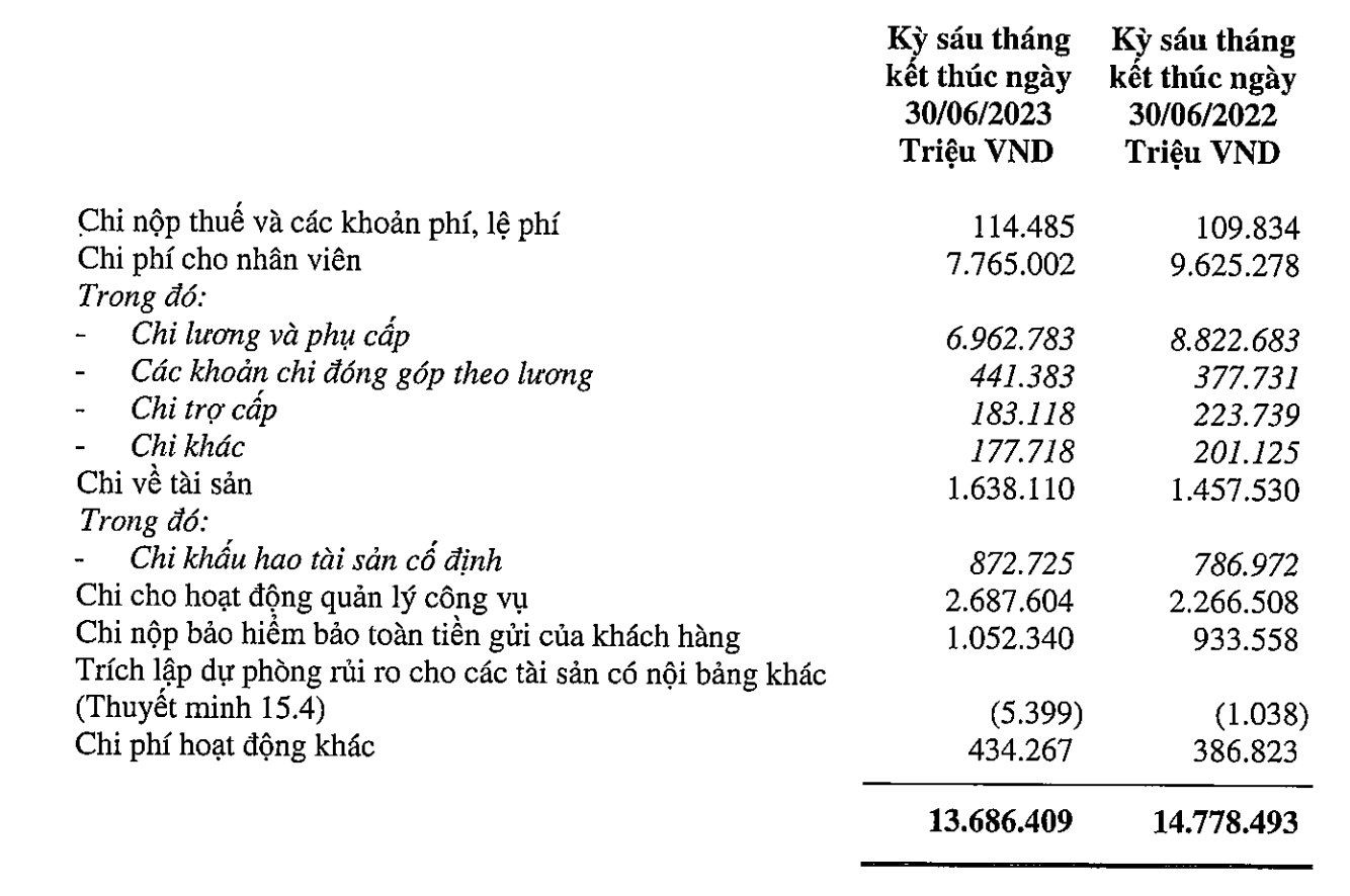 Tài chính - Ngân hàng - Ngân hàng Big4 đầu tiên báo lợi nhuận không tăng trong nửa đầu năm 2023