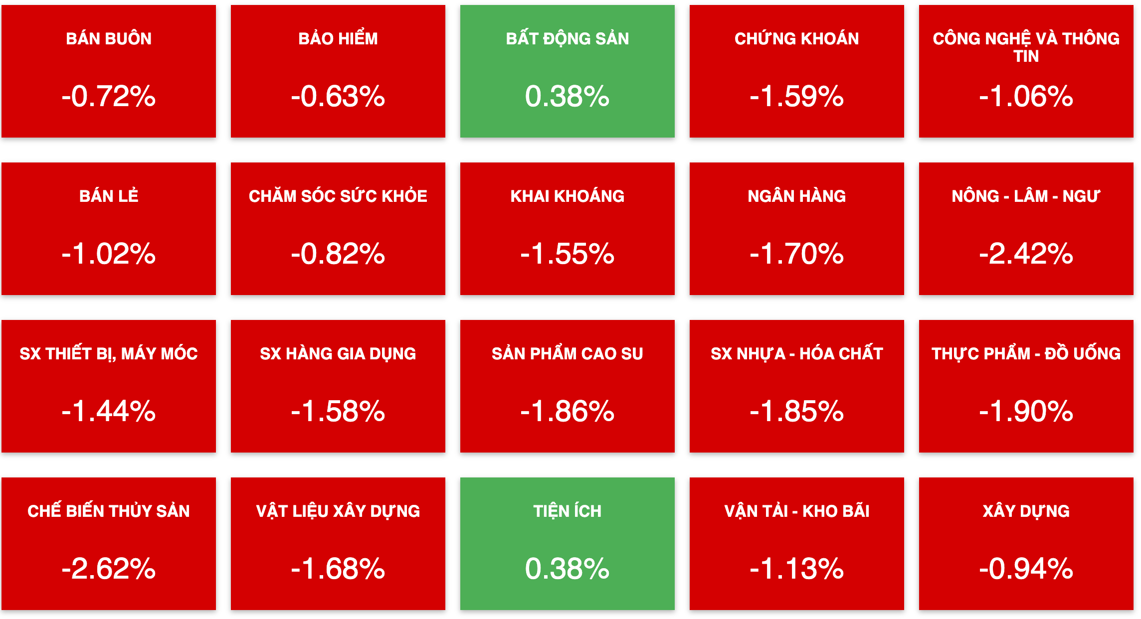 Tài chính - Ngân hàng - Cổ phiếu bất động sản ngược chiều diễn biến thị trường