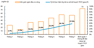 Tài chính - Ngân hàng - Thị trường chứng khoán sẽ tiếp đà hồi phục trong những tháng cuối năm (Hình 2).