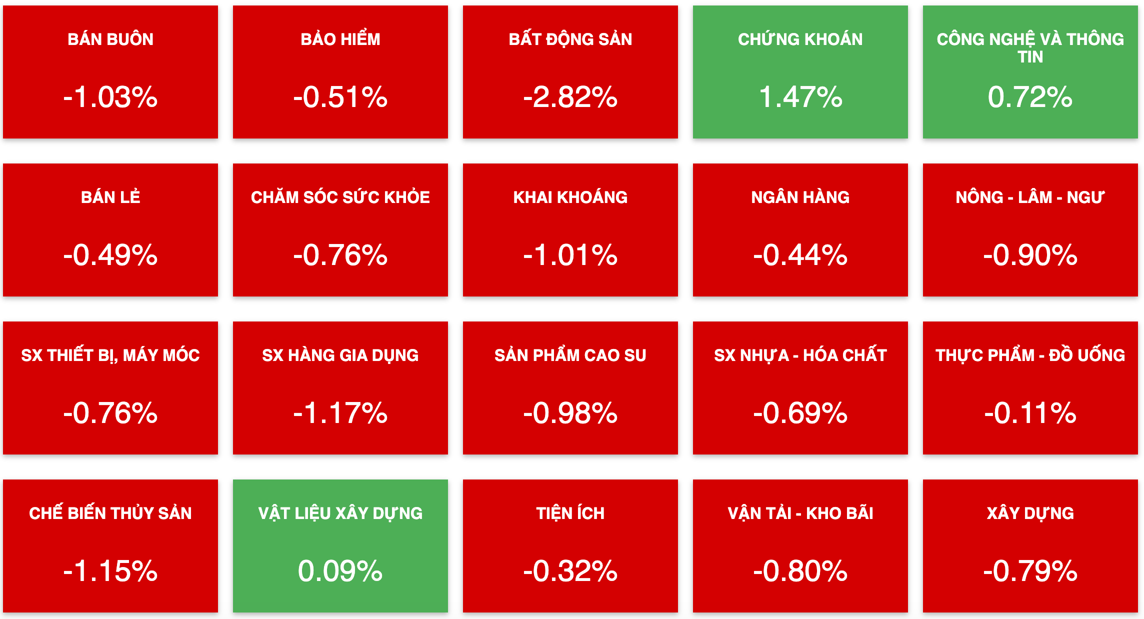 Tài chính - Ngân hàng - Cổ phiếu VIC quay đầu giảm, VN-Index lao dốc gần 10 điểm (Hình 2).