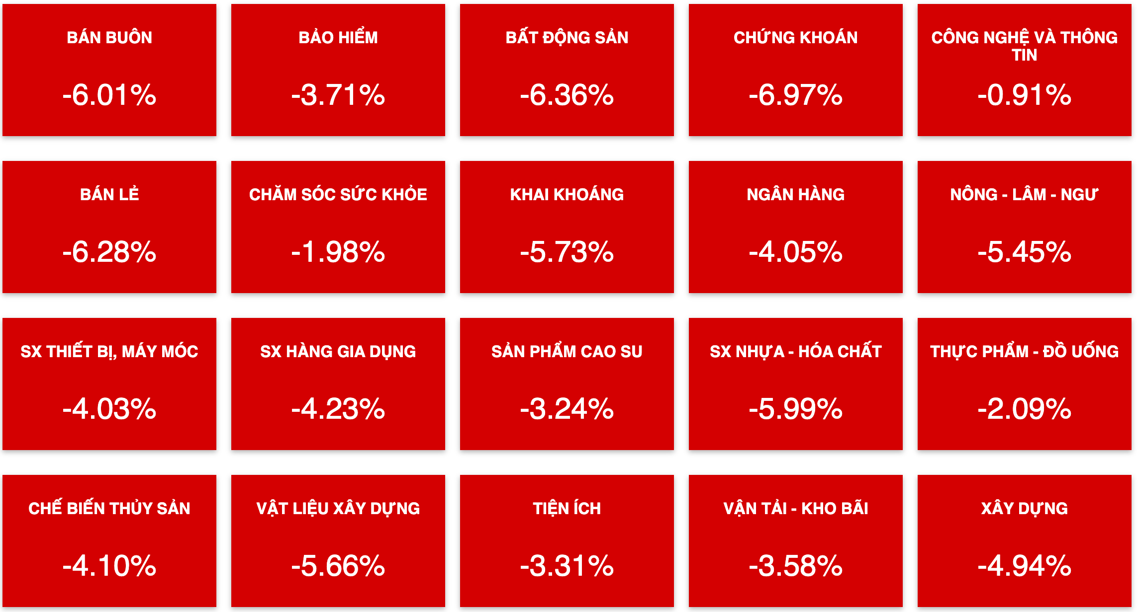 Tài chính - Ngân hàng - Thị trường bốc hơi 55 điểm, lượng khớp lệnh lên tới 1,5 tỷ USD (Hình 2).