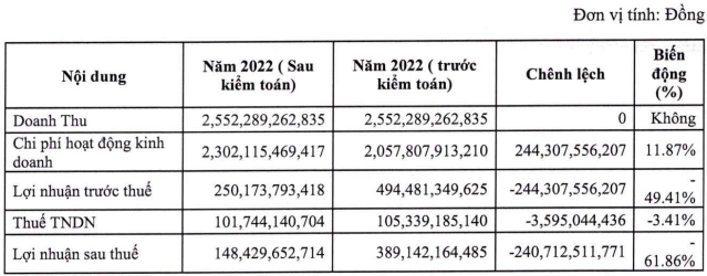 Tài chính - Ngân hàng - Chứng khoán Tân Việt chưa thanh toán 14.800 tỷ đồng trái phiếu đến hạn (Hình 2).