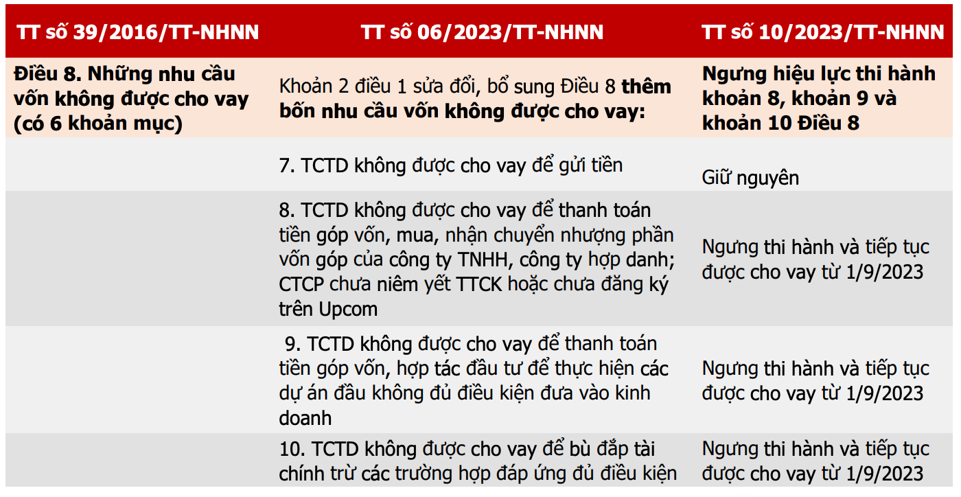 Bất động sản - Cơ hội giúp doanh nghiệp bất động sản tăng khả năng vay, tái cấu trúc nợ