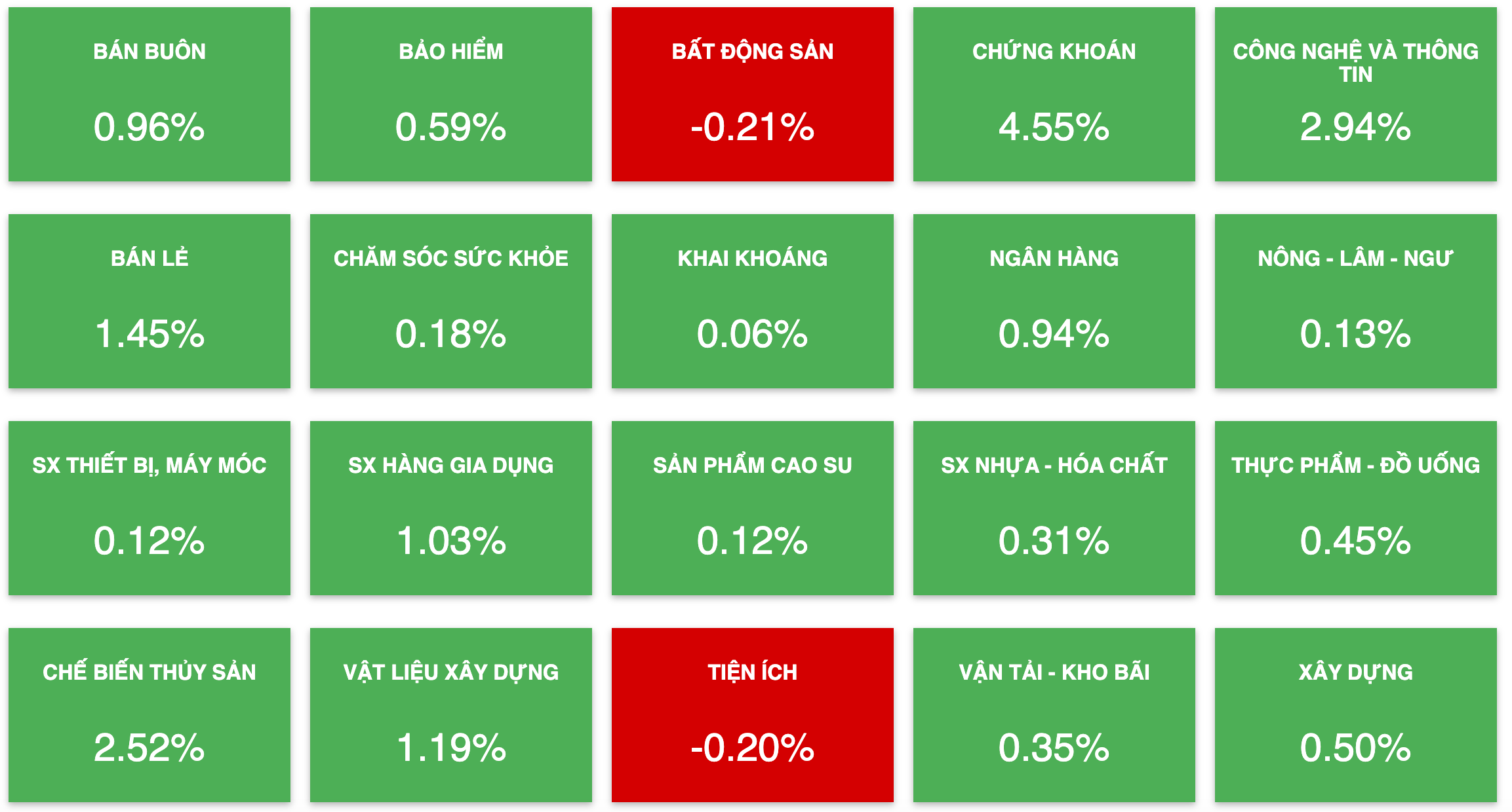 Tài chính - Ngân hàng - Cổ phiếu chứng khoán dẫn dắt VN-Index bứt tốc lên vùng 1.213