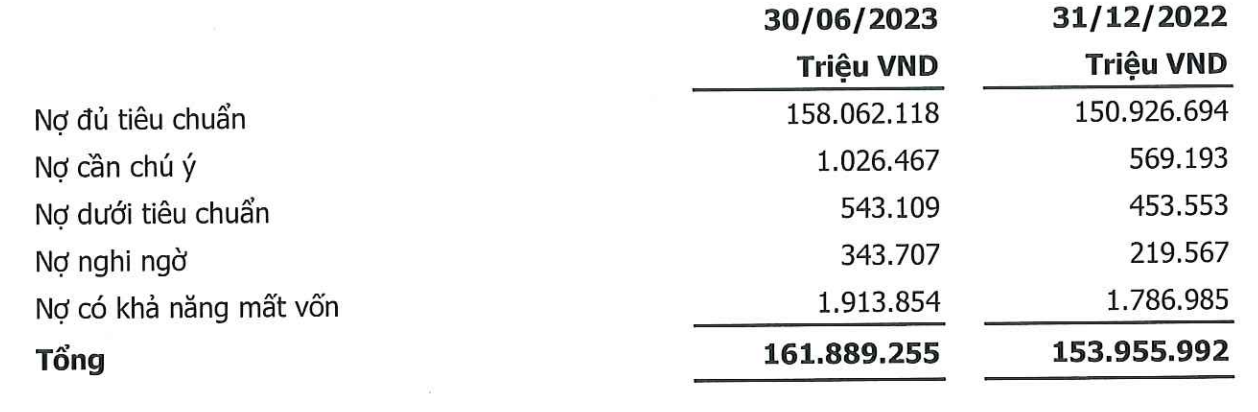 Tài chính - Ngân hàng - SeABank báo lãi trước thuế hơn 2.000 tỷ đồng