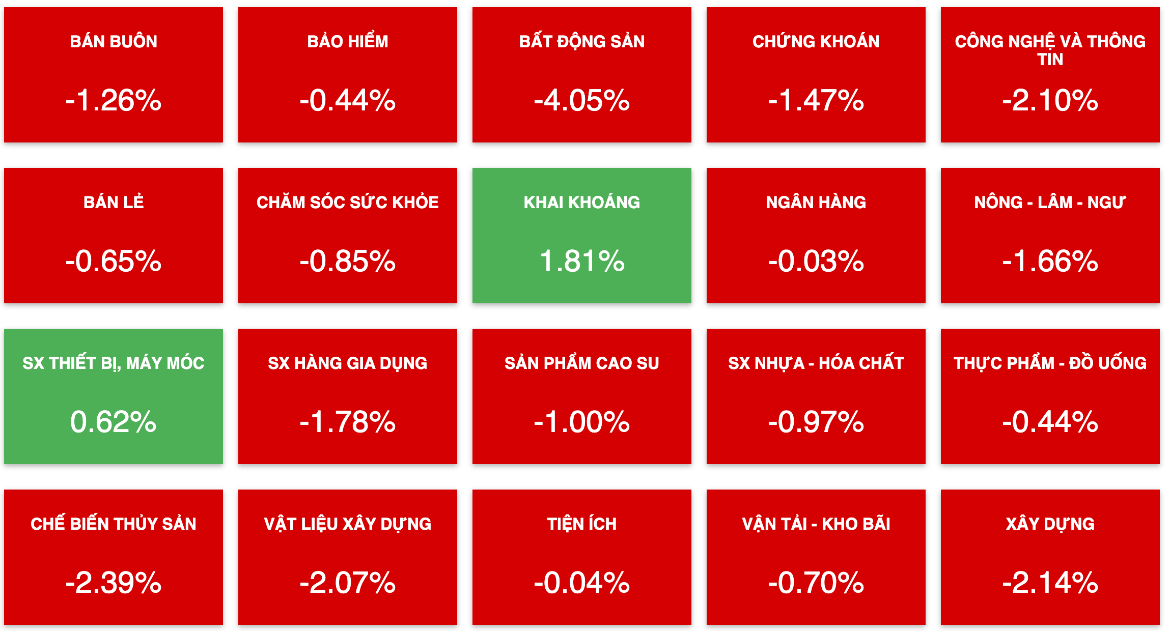 Tài chính - Ngân hàng - Cổ phiếu bất động sản tuột dốc, thị trường rơi gần 15 điểm (Hình 2).