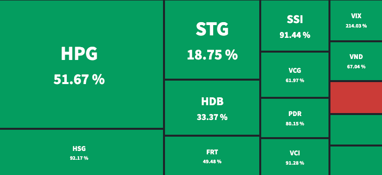 Tài chính - Ngân hàng - Lăng kính chứng khoán 25/9: VN-Index dao động trong vùng 1.150 - 1.250 (Hình 2).