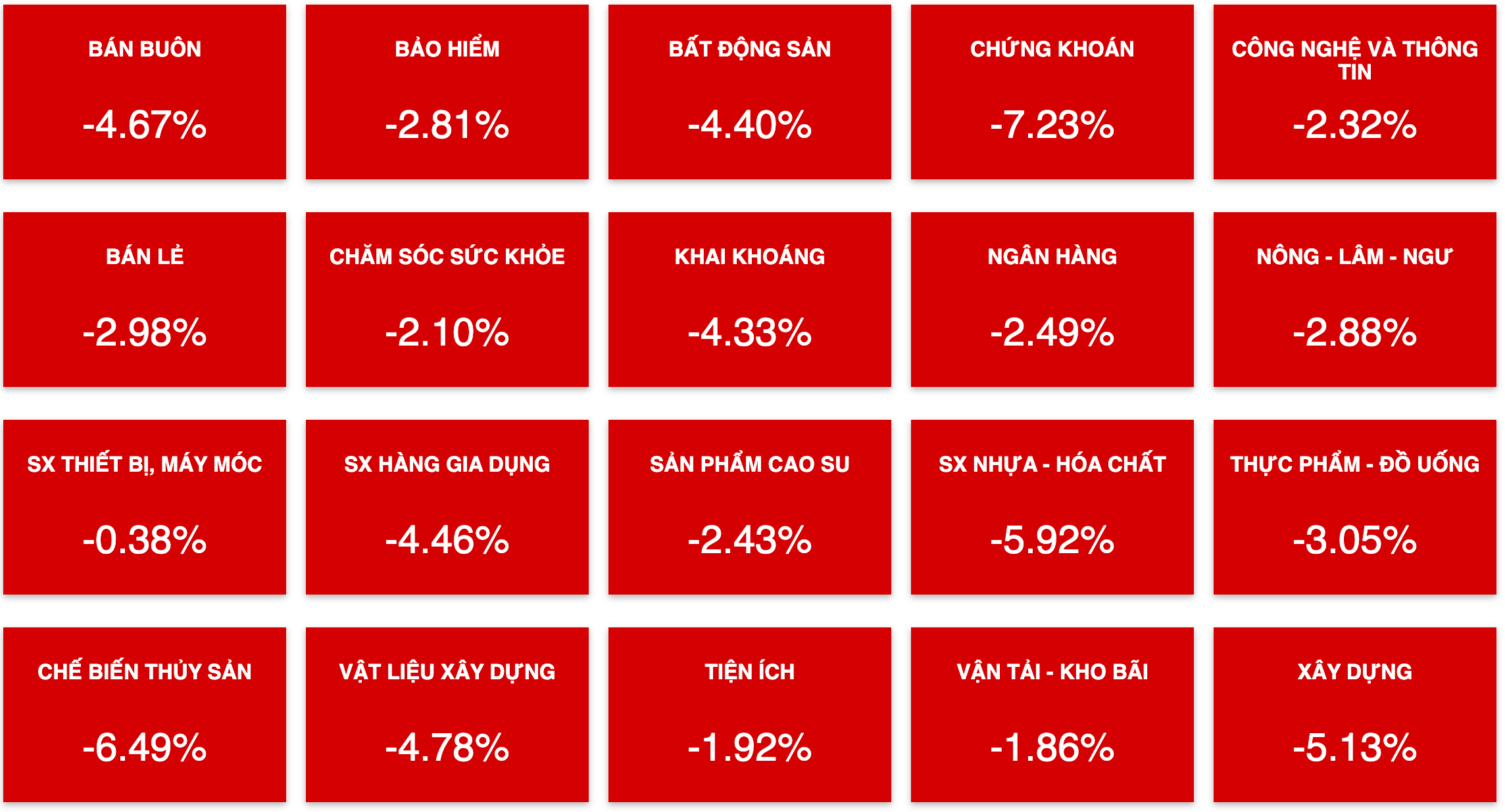 Tài chính - Ngân hàng - Nhuộm sắc xanh lơ, toàn thị trường để mất gần 40 điểm  (Hình 2).