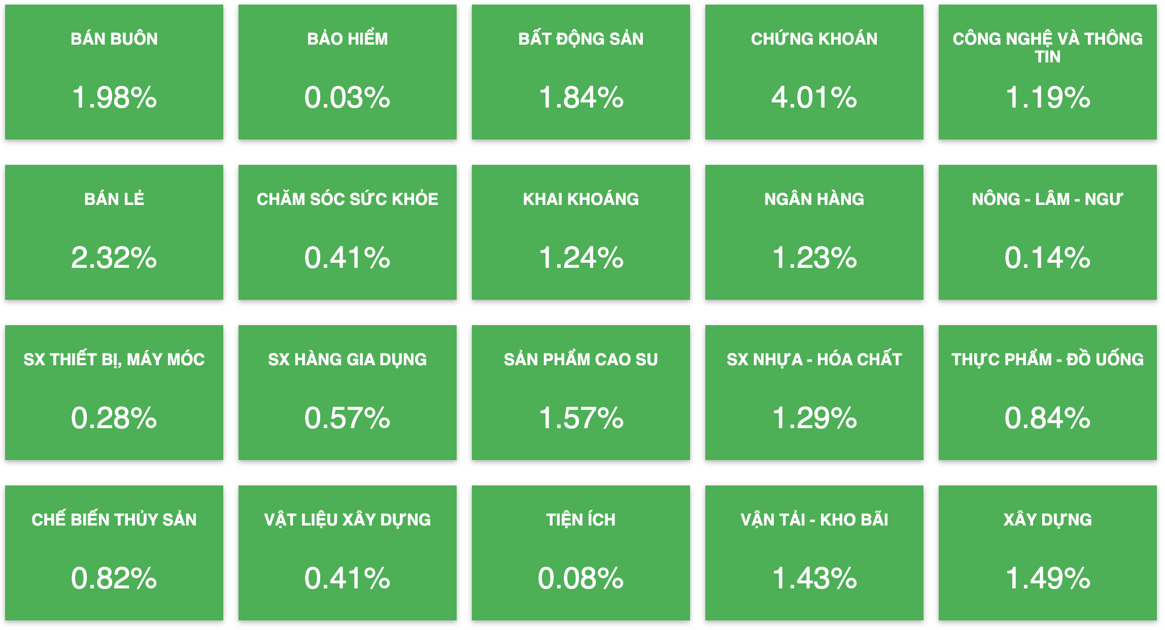 Tài chính - Ngân hàng - Lực cầu gia tăng, VN-Index trụ vững mốc 1.120 điểm