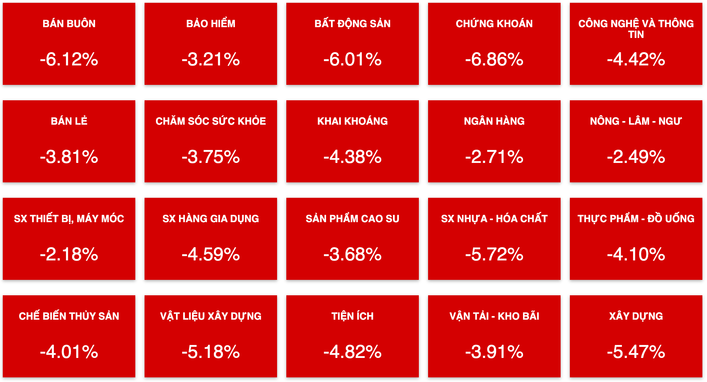 Tài chính - Ngân hàng - Cổ phiếu nhà Vingroup kéo toàn thị trường lao dốc  (Hình 2).