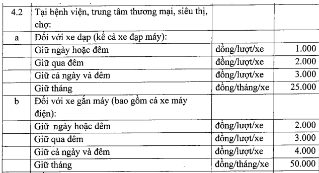 Tin nhanh - Đủ kiểu lý do khiến giá giữ xe ở Ninh Thuận 'nhảy múa' (Hình 4).