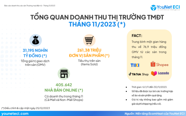 Tiêu dùng & Dư luận - Giới trẻ Việt Nam đang mua sắm online 'không kiểm soát'? (Hình 2).