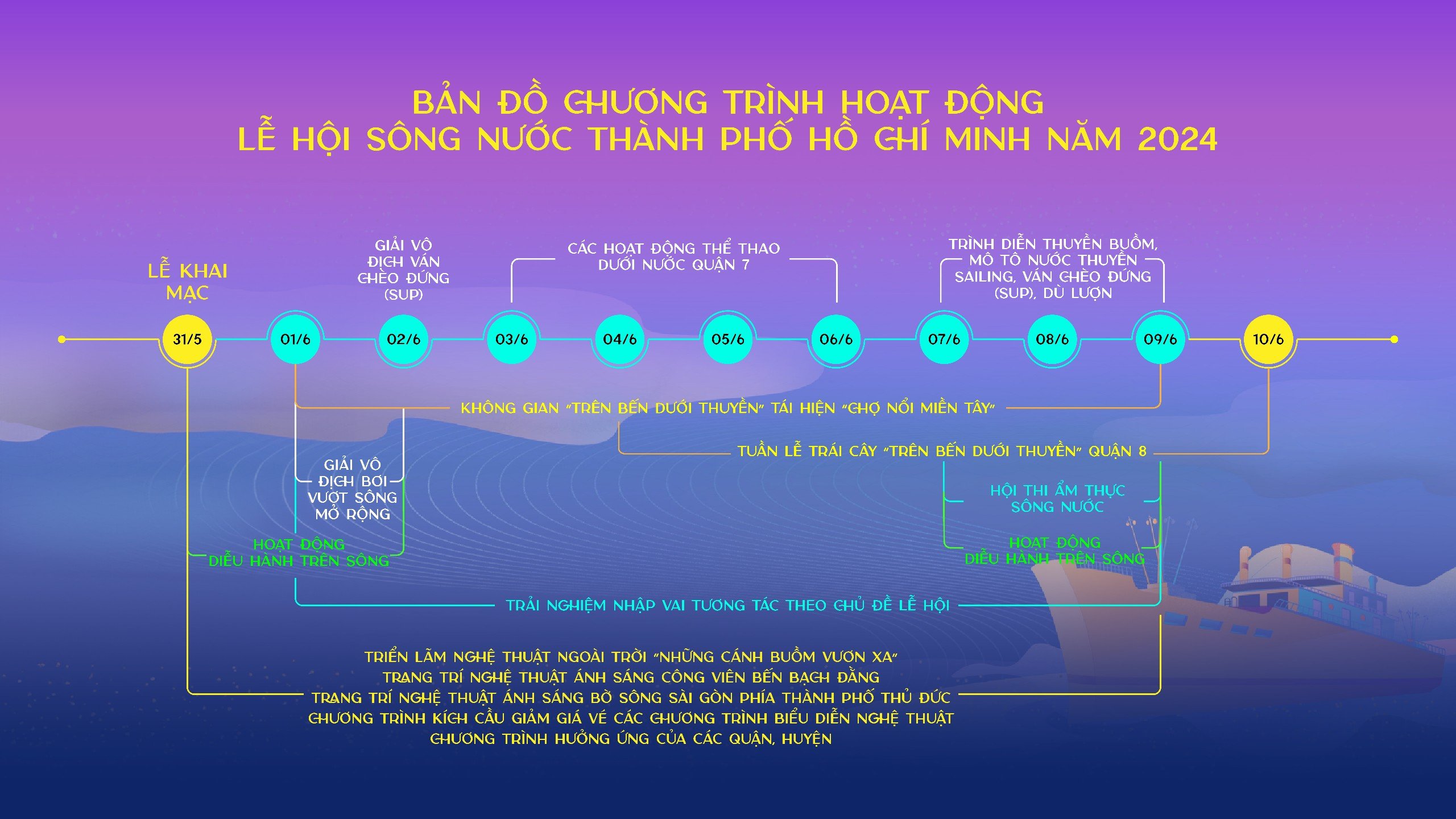 Văn hoá - Du lịch Tp.HCM: Từ dòng sông kể chuyện đến chuyến tàu huyền thoại (Hình 4).